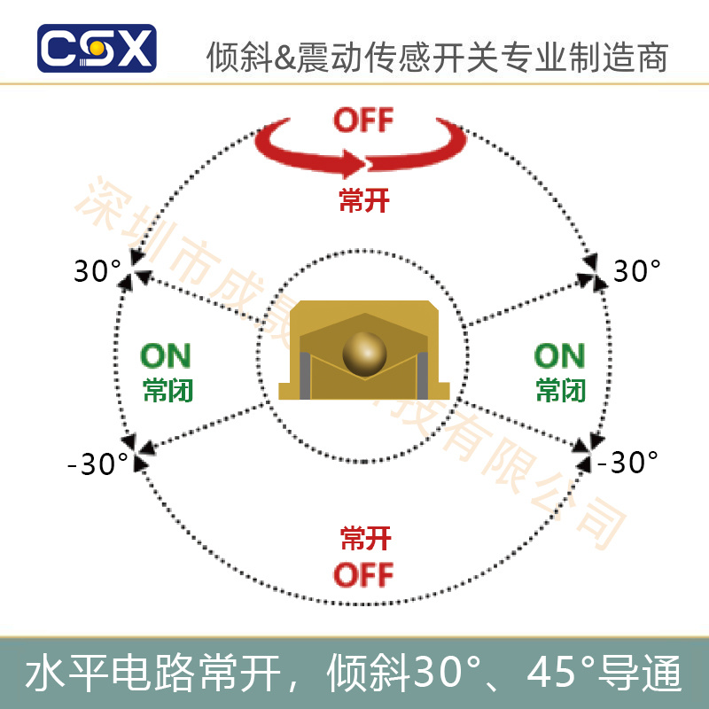 倾斜开关360T-30