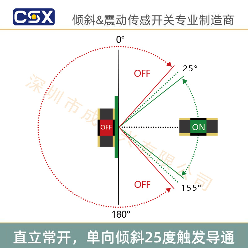 单向倾斜开关X65-X75系列