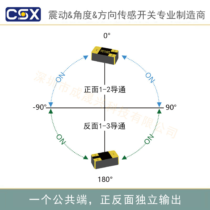 水平正反面识别倾斜开关CSX90180