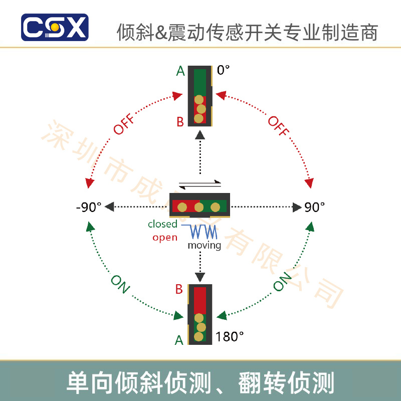 单向滚珠开关倾斜开关S07D