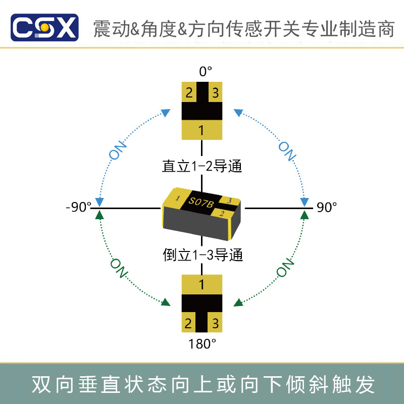 双向识别倾斜开关S07B