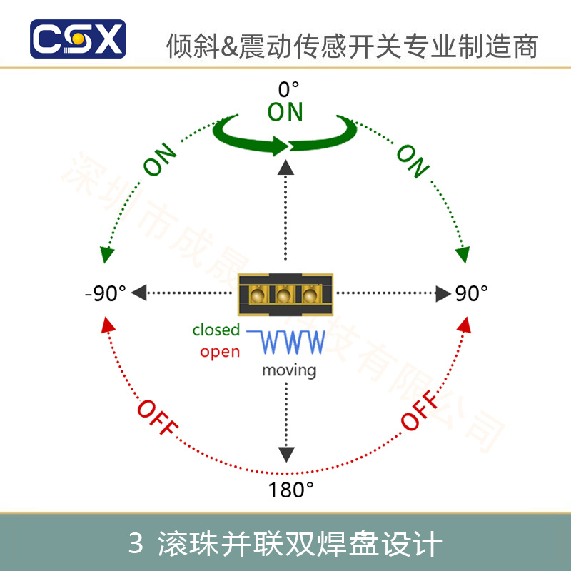 倾斜开关CSX90