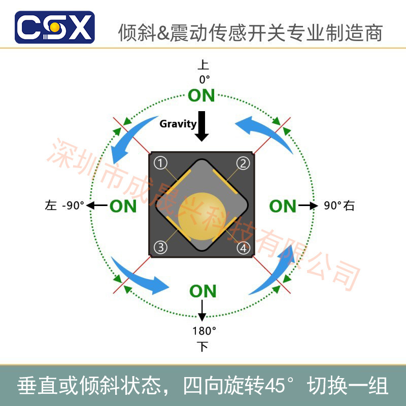 垂直四向倾斜开关S04