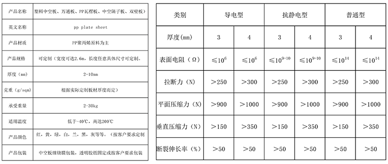 中空板參數(shù)