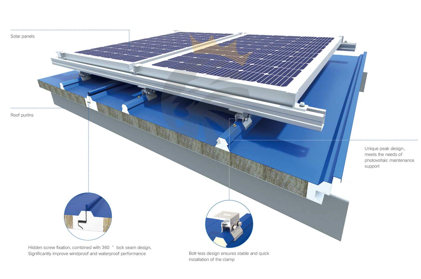 Metal Roof Panel System