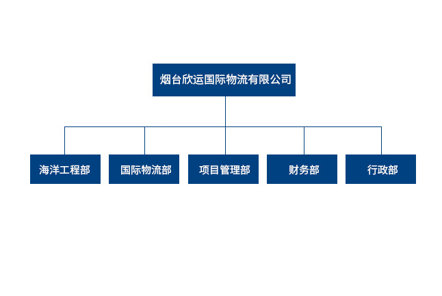 公司架構(gòu)