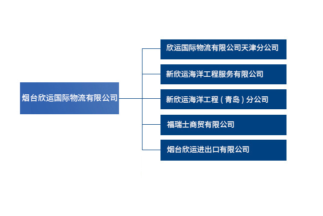 公司架構(gòu)