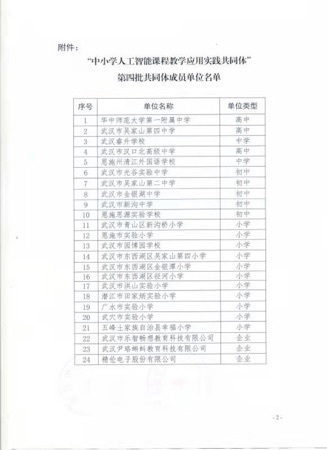 我校加入“中小学人工智能课程教学应用实践共同体”