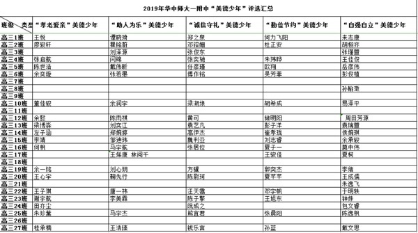 华中师大一附中举行“美德少年”评选活动 树立先进典型