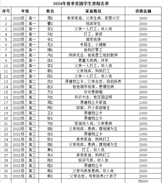 2024年5月资助贫困学生