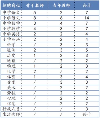 华中师大一附中美联实验学校2022年教师招聘简章