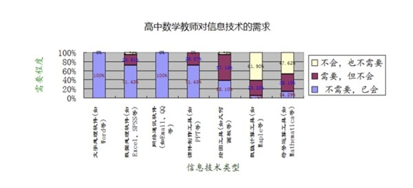《高中数学教学与信息技术整合的应用研究》结题报告