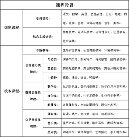 华师一附中光谷分校概况