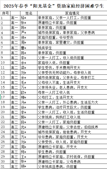 2025 "선샤인 장학금"봄 더킹 카지노 자금 조달 목록 (i)