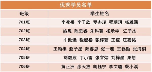 华一美联新生军训结营仪式暨表彰大会圆满落幕