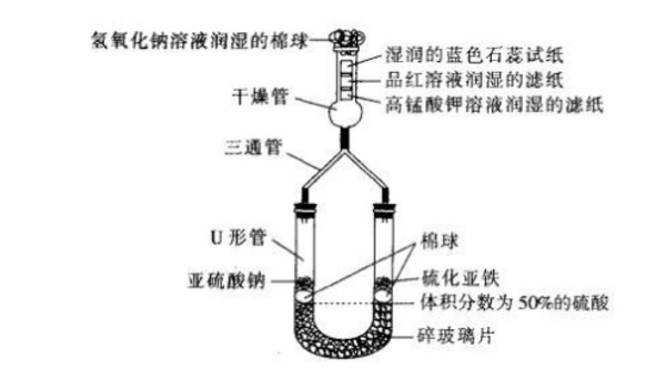 《“微型化、绿色化实验”在高中化学教学中的实践与研究》结题报告