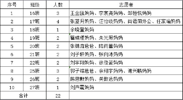 爱与你们同在——高一II部家长志愿者活动纪实