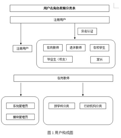 《华中师大一附中大数据初探及师生互动交流平台的建立》结题报告