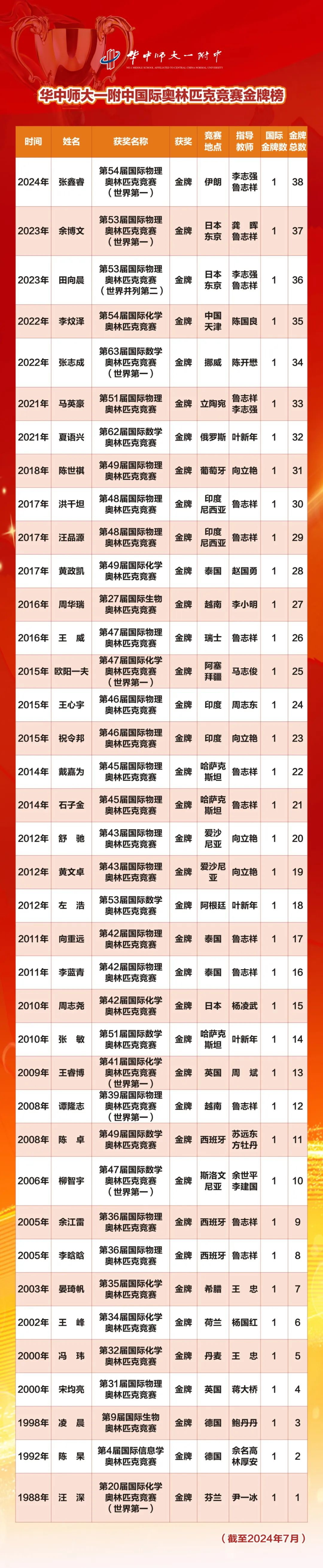 제왕 카지노