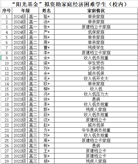 2024 "선샤인 장학금"가을 카지노 발표 (i)