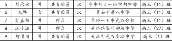 华中师大一附中2022年“校长奖”评审结果的公示