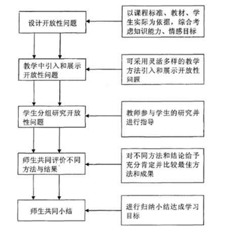 "고등플러스 카지노 수학 교실의 교육 모델에 대한 혁신 및 실용 연구"에 대한 완전한 보고서