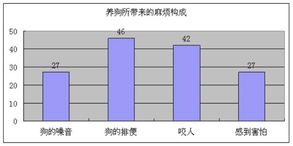 애완견은 우리에게 무엇을 가져다 주나요?