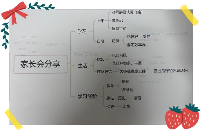 家长会分享