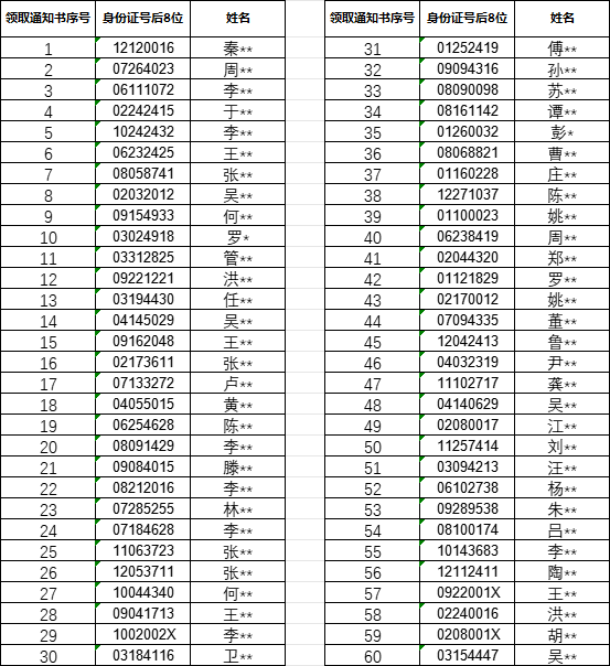 2025华中师大一附中录取通知书领取时间（附录取名单）