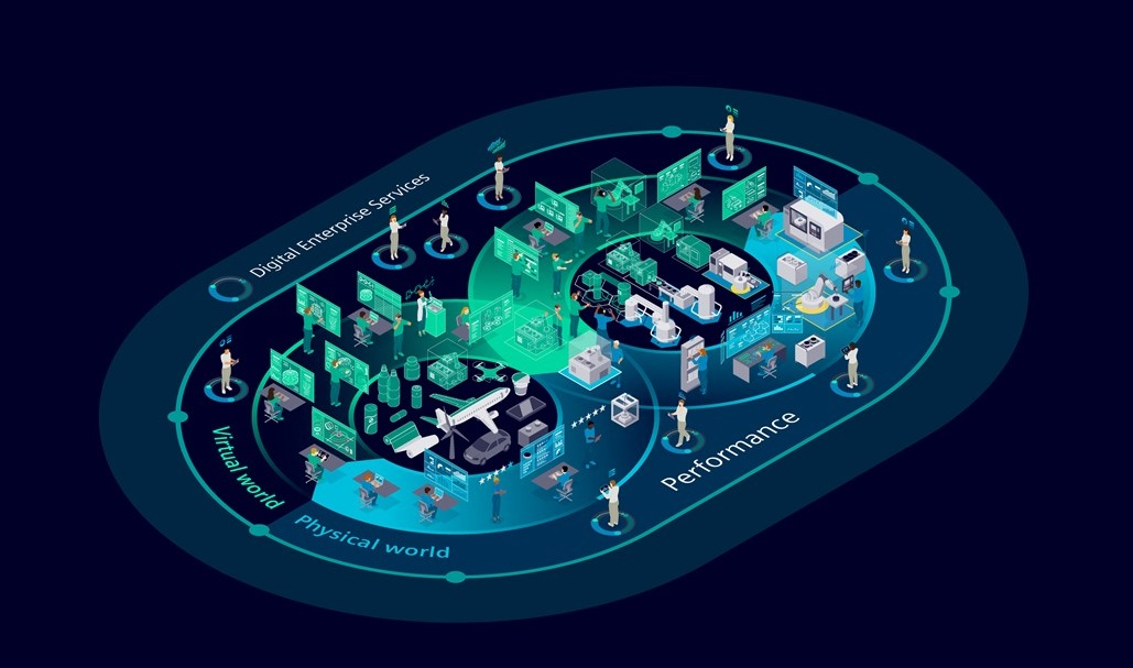 Digital transformation