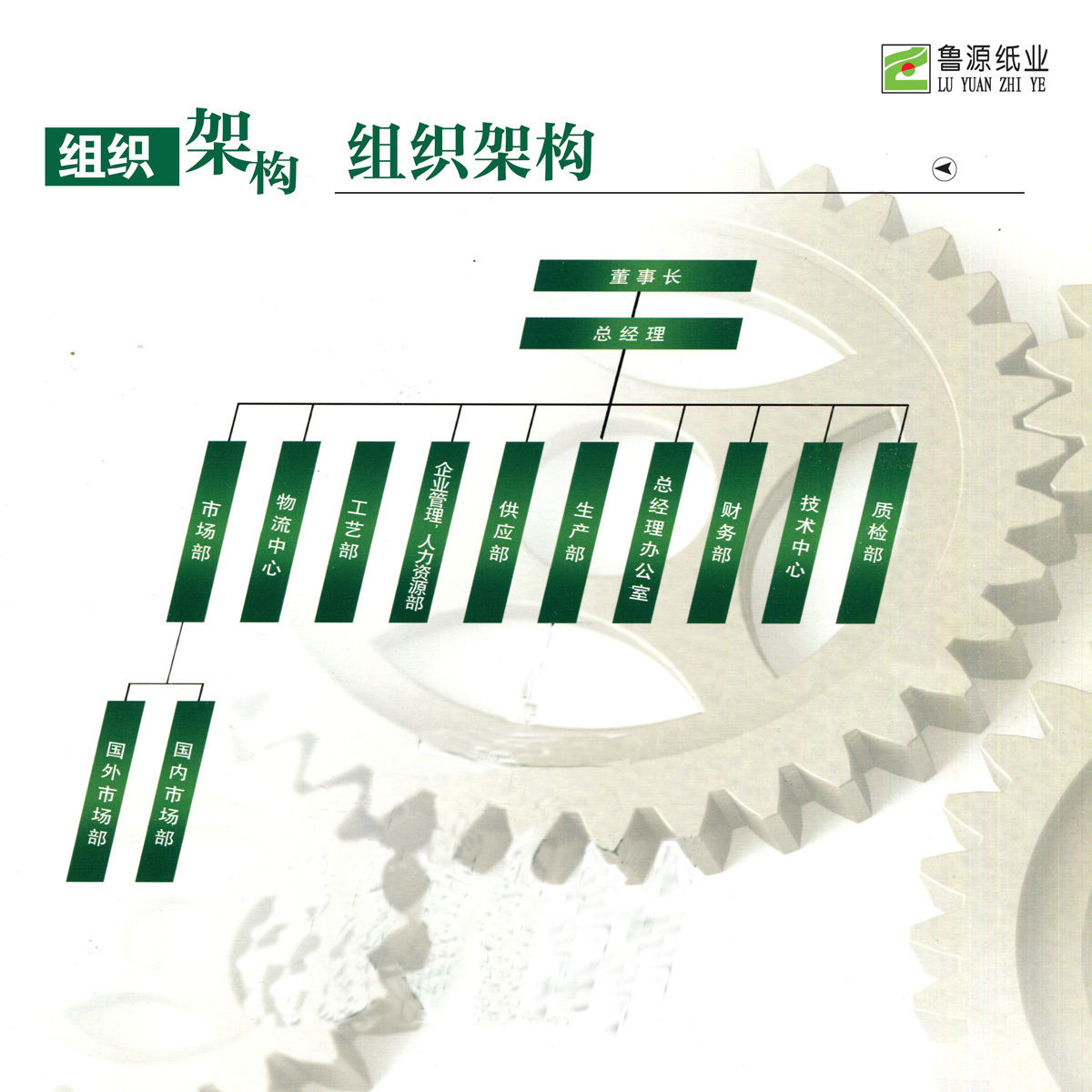 组织架构