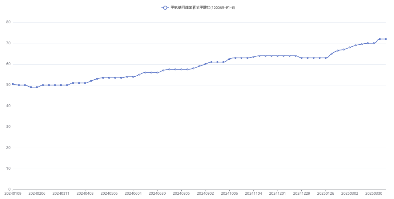甲維鹽價格將持續上漲的底氣從何而來？深度解析！