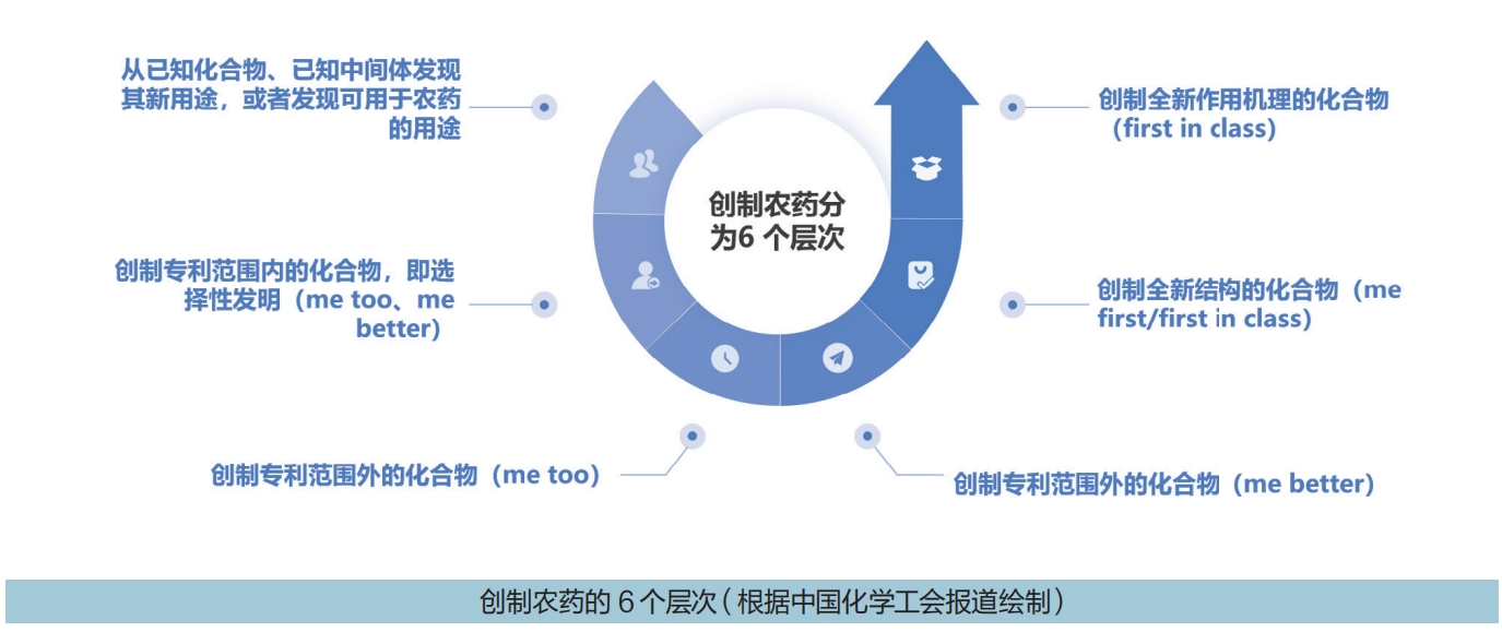 殺菌劑創制30年 ：從仿制突圍到自主創新！