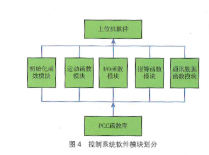 核废物搬运数控起重机设计与研究-成都西部泰力