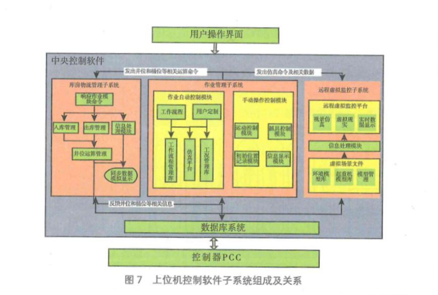 核废物搬运数控起重机设计与研究-成都西部泰力