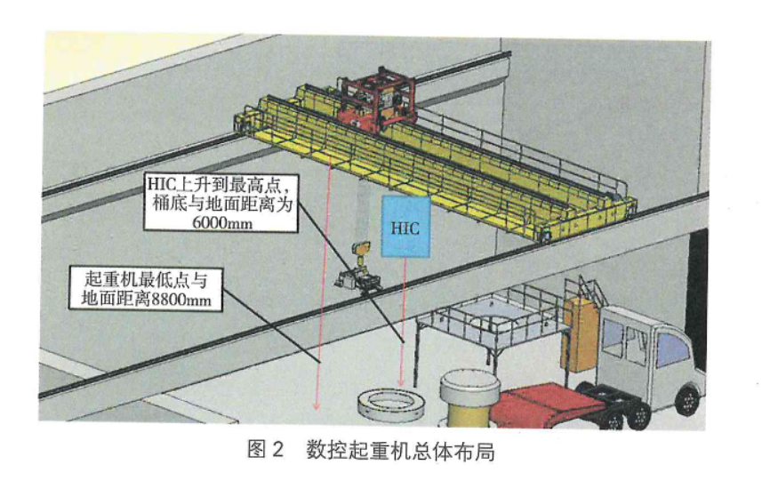 核废物搬运数控起重机设计与研究-成都西部泰力