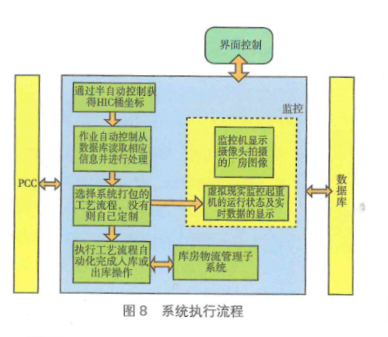 核废物搬运数控起重机设计与研究-成都西部泰力