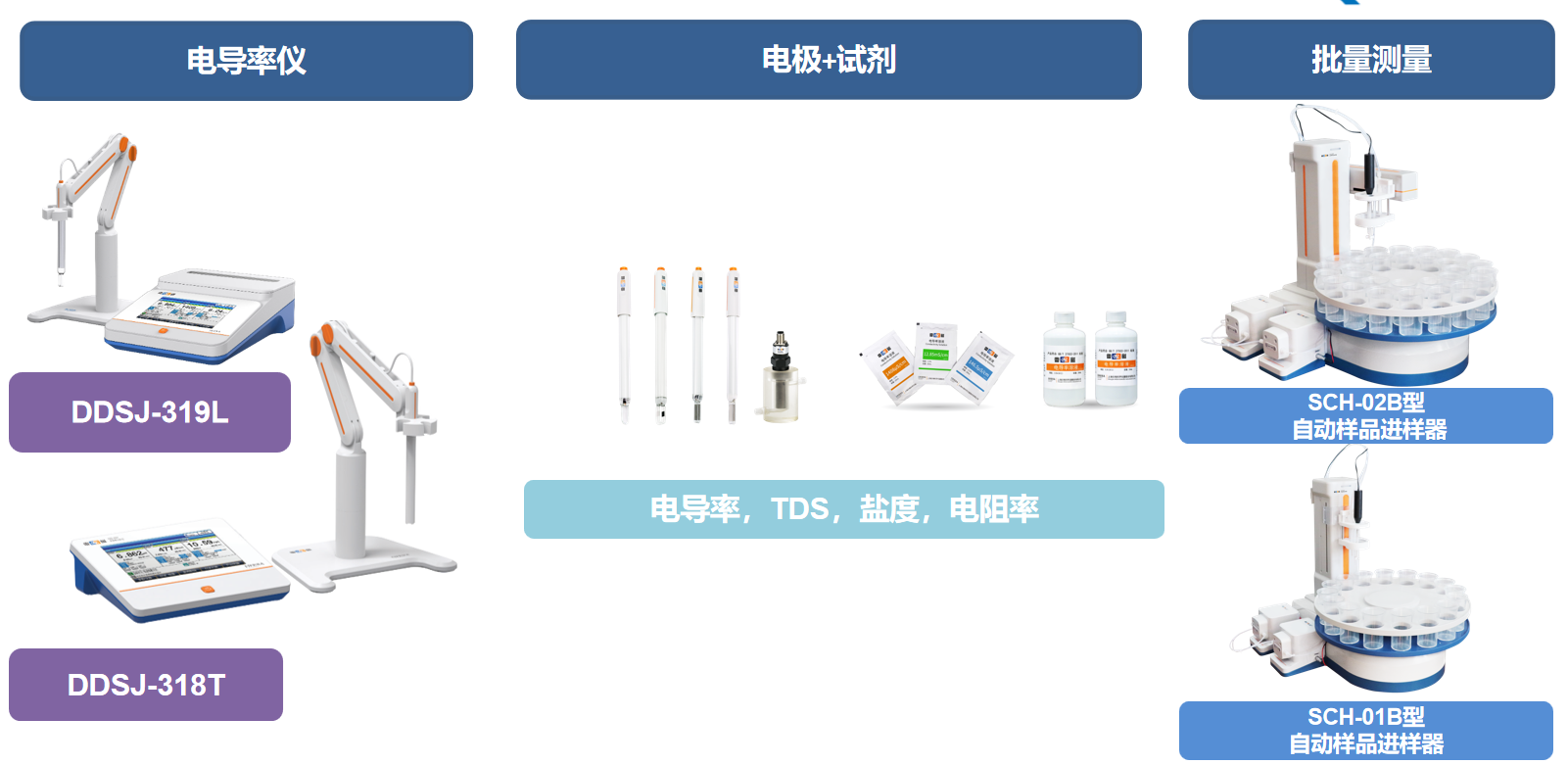 《2025版中國藥典之電導率測量》標準解讀