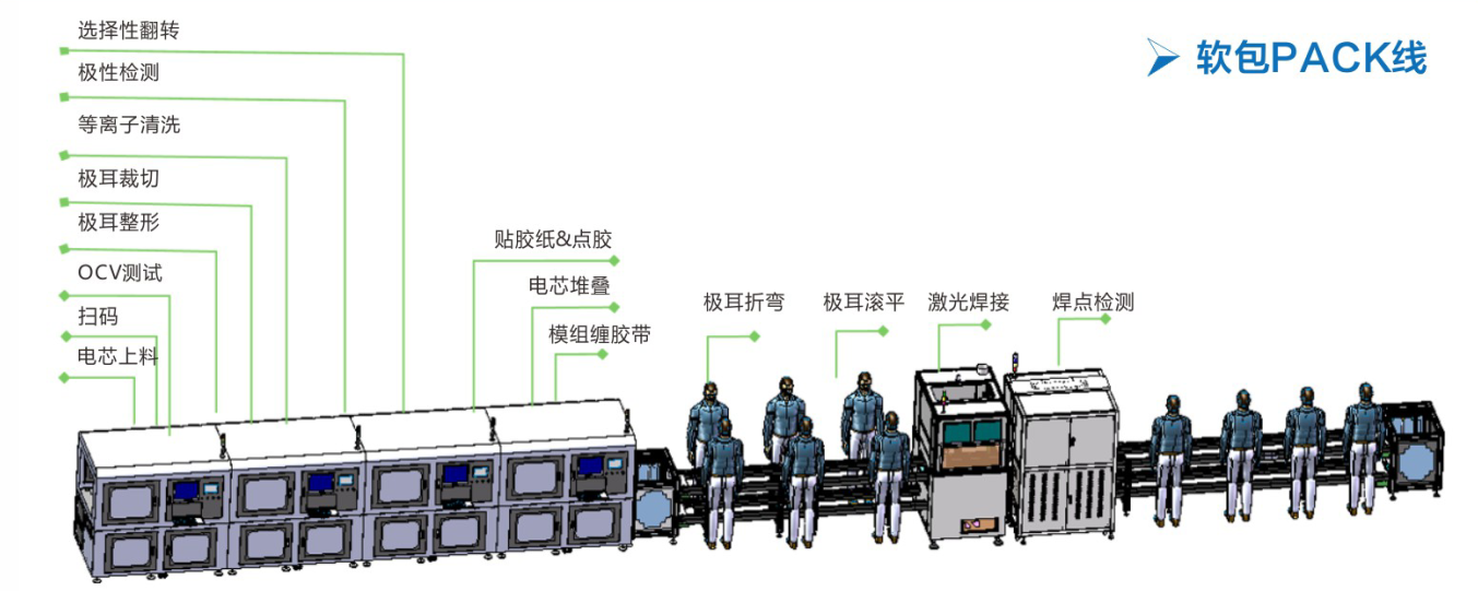 软包电池模组PACK激光焊接组装线