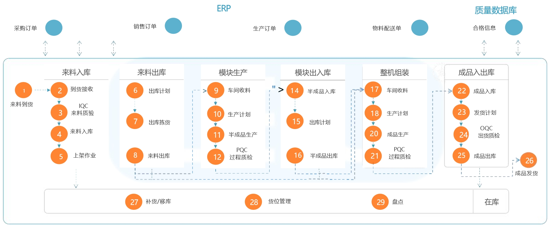 整体业务流程(1739241043357).png