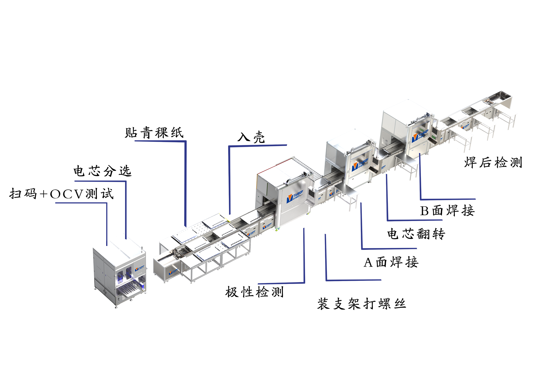圆柱电池模组PACK生产线