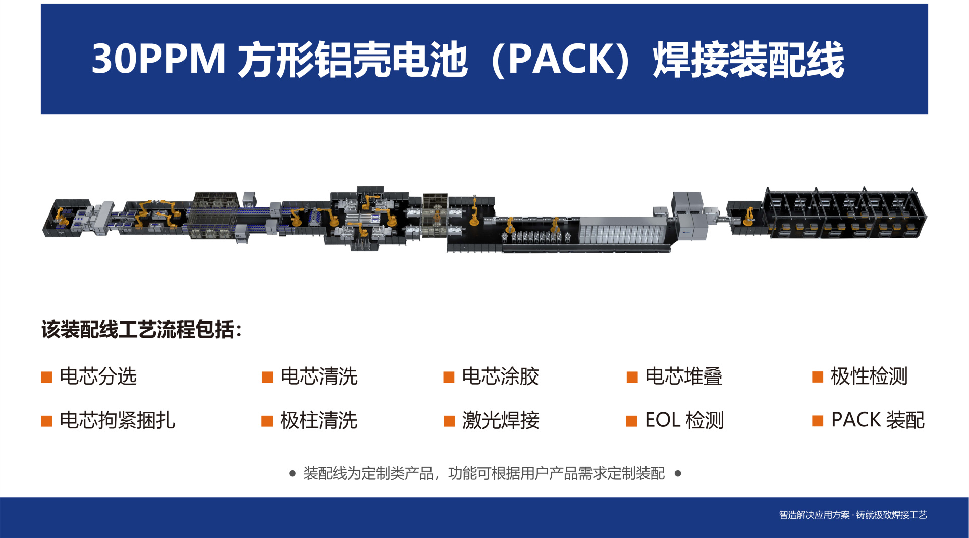 30PPM方形装配线_副本.jpg