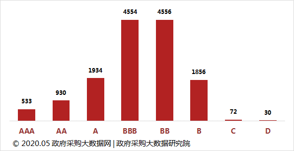 普榮排名12！湖北政府采購代理機構服務質量100強&行業(yè)50強花落誰家？