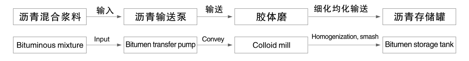 shanggui