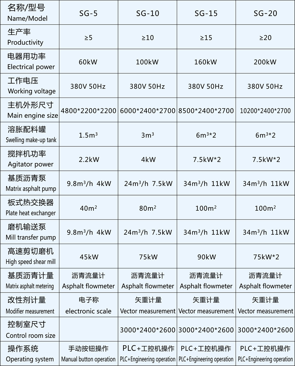shanggui