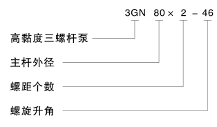 shanggui