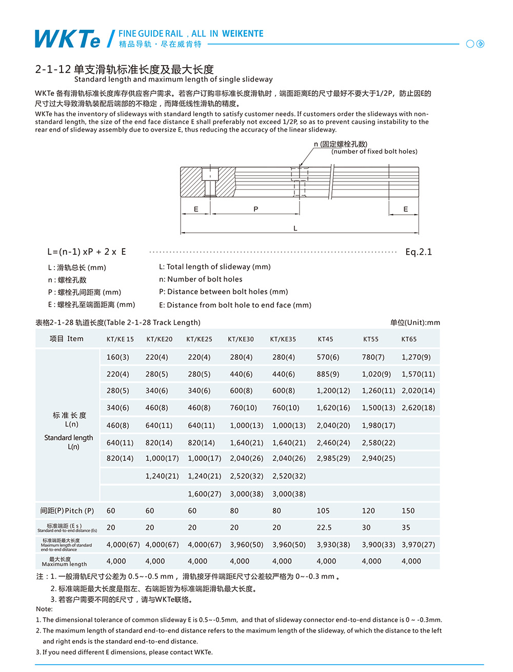 shanggui