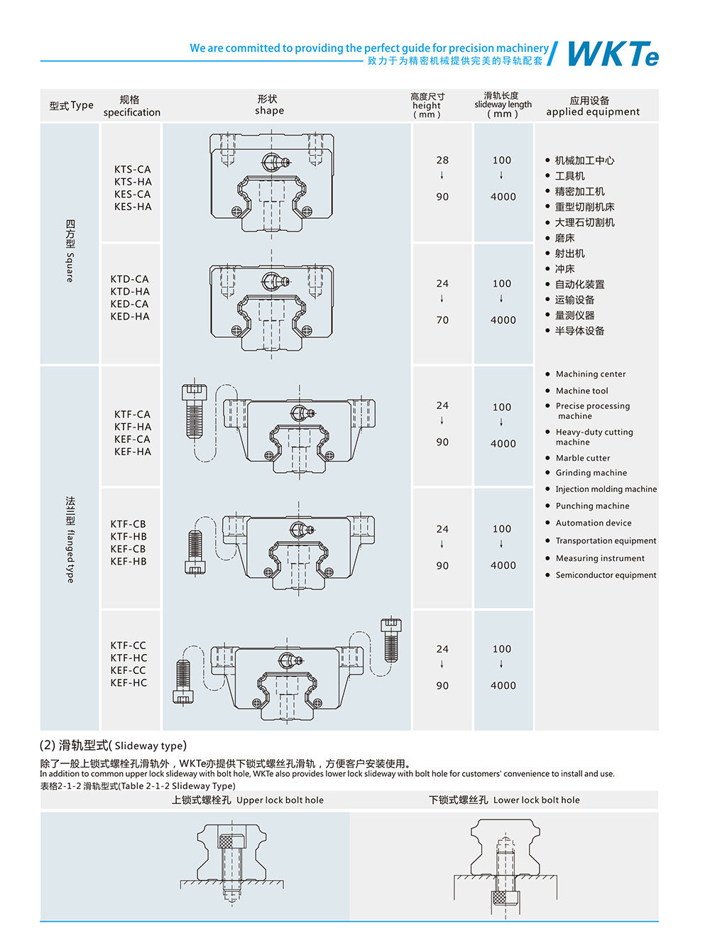 shanggui