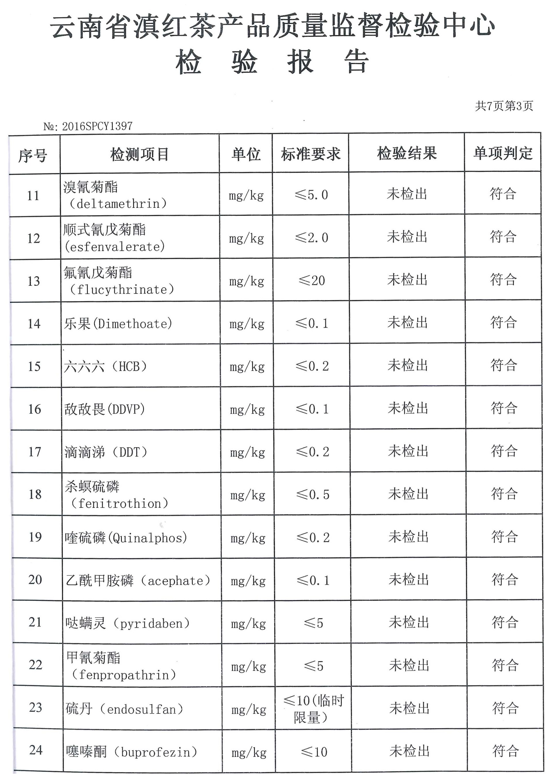 云南省滇紅茶產(chǎn)品質(zhì)量監(jiān)督檢驗(yàn)中心檢驗(yàn)報(bào)告