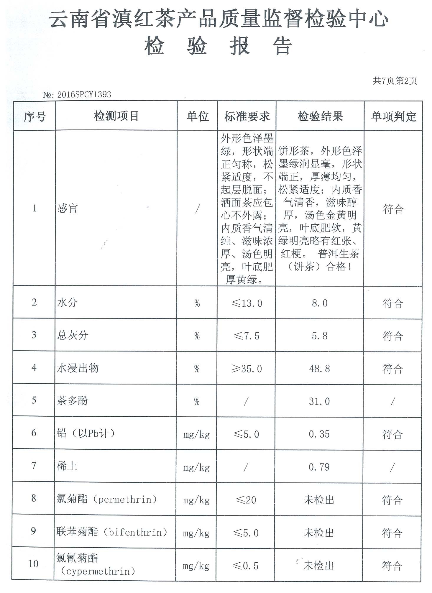 云南省滇紅茶產(chǎn)品質(zhì)量監(jiān)督檢驗中心檢驗報告